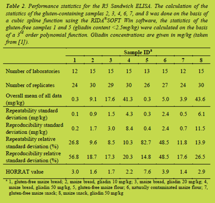 aoac official methods of analysis free download